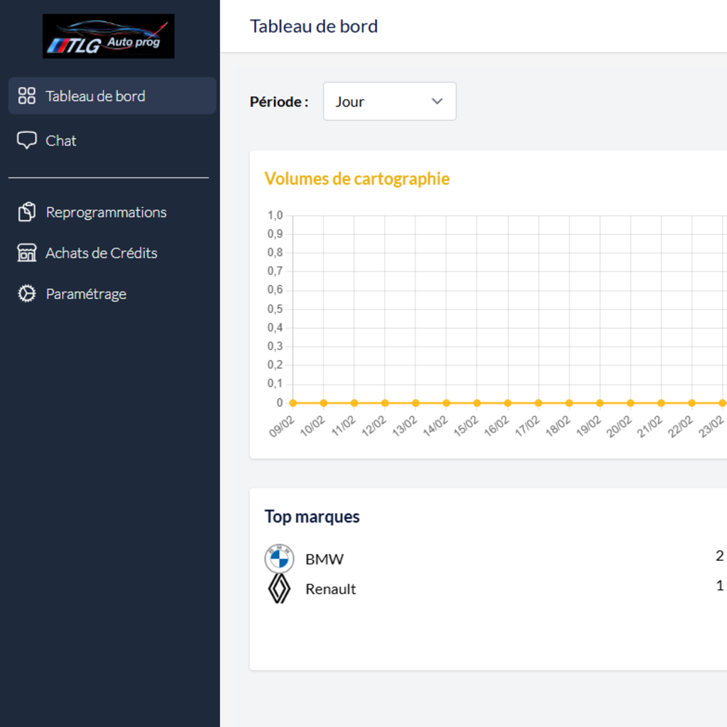 Utilisation du Service de fichiers