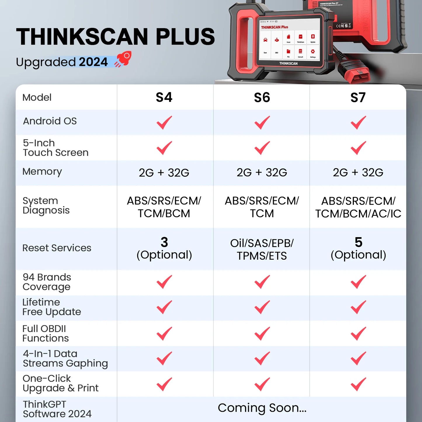 THINKCAR Thinkscan Plus – Diagnostic Auto Facile et Efficace pour Tous les Niveaux !